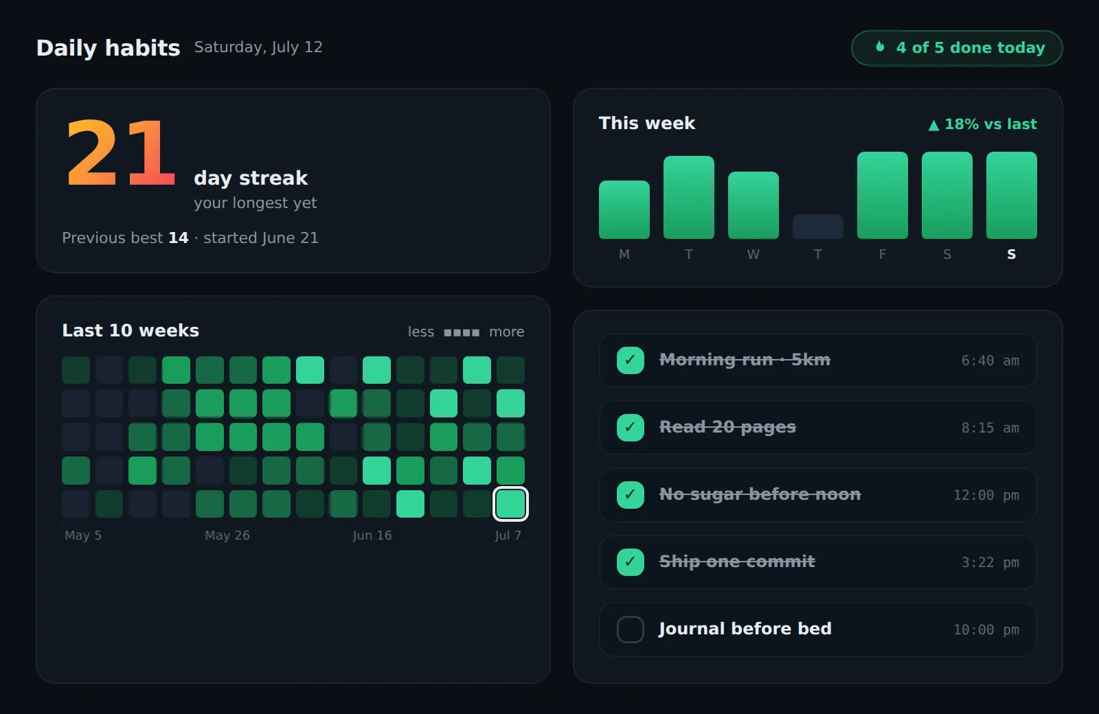 Trackers & planners app built on Forge — "A habit tracker with streaks and a weekly view."